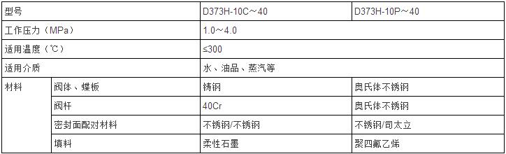 手動(dòng)不銹鋼對夾硬密封蝶閥性能參數表